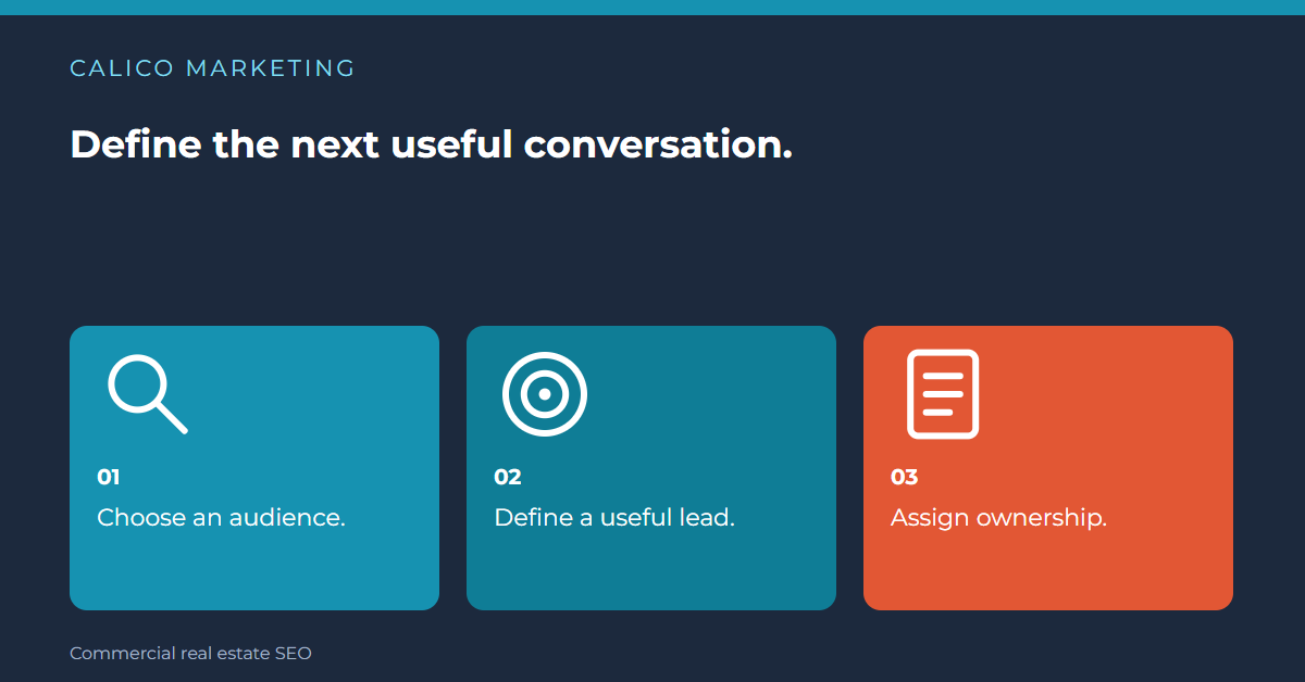 Days 1–3 should define the next useful conversation. Choose an audience. Define a useful lead. Assign ownership.