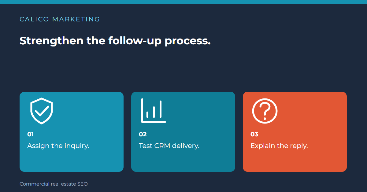 Days 23–26 should strengthen the follow-up process. Assign the inquiry. Test CRM delivery. Explain the reply.
