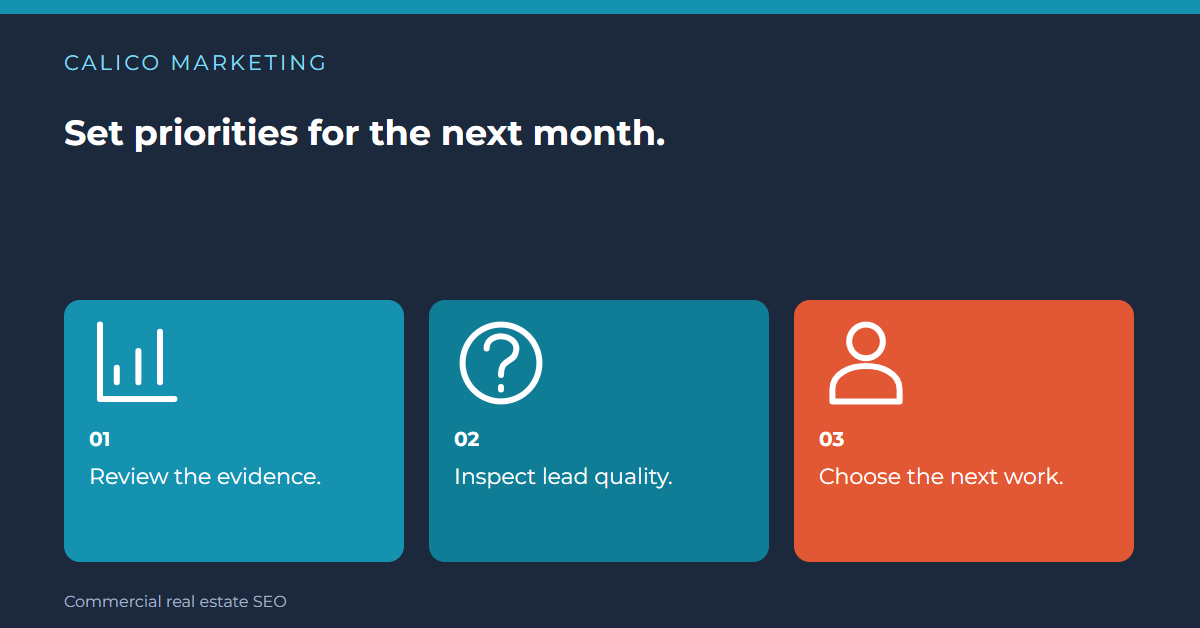 Days 27–30 should set priorities for the next month. Review the evidence. Inspect lead quality. Choose the next work.