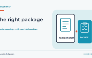 Package fit illustrated for How to match your project brief to the right design package