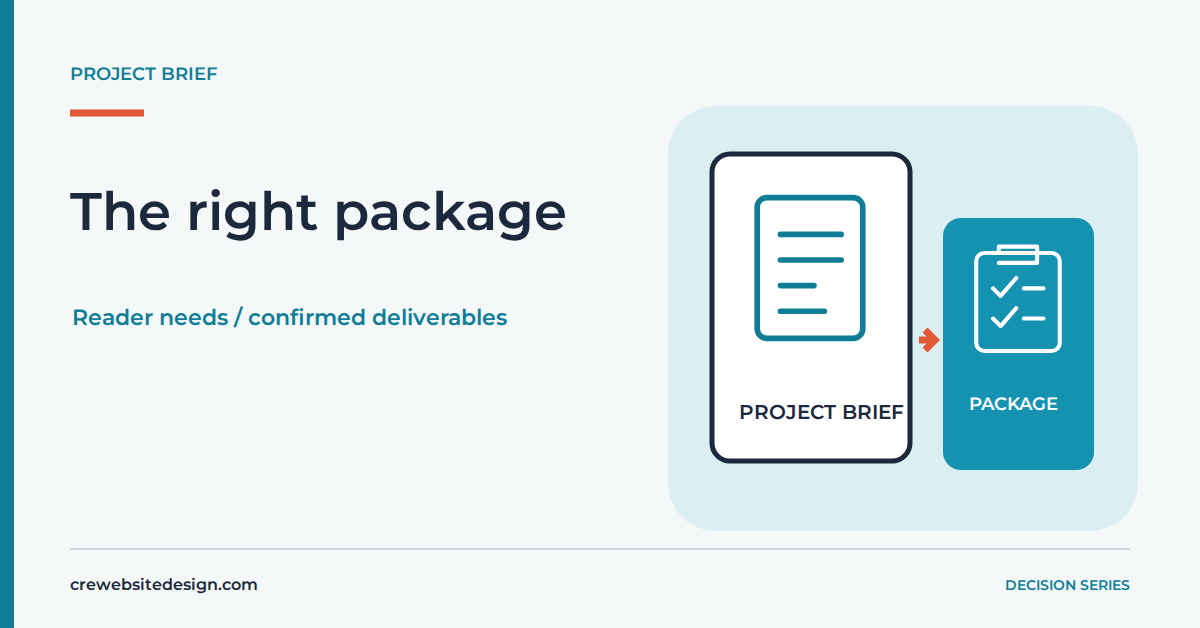 Package fit illustrated for How to match your project brief to the right design package